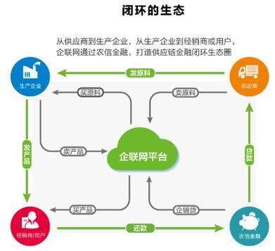 企聯網引爆首屆中國農牧行業互聯網大會，供應鏈管理服務成焦點
